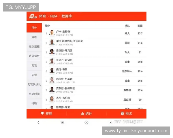 今年NBA场均助攻最多的球员是谁？，nba助攻最高纪录